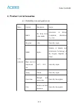 Preview for 8 page of Aqara Cube MFKZQ01LM Specifications