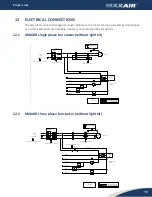 Preview for 19 page of AQC MAXAIR Manual