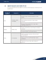 Preview for 21 page of AQC MAXAIR Manual