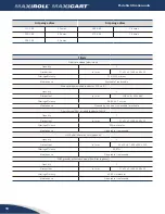 Preview for 10 page of AQC MAXICART Owner'S Manual