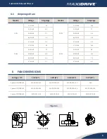 Предварительный просмотр 5 страницы AQC MAXIDRIVE MS-DF-01A-112 Installation, Use And Maintenance Manual