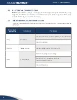 Предварительный просмотр 9 страницы AQC MAXIDRIVE MS-DF-01A-112 Installation, Use And Maintenance Manual