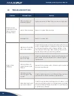 Предварительный просмотр 17 страницы AQC MAXIPLY DMP-170 Owner'S Manual