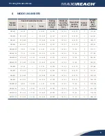 Preview for 5 page of AQC MAXIREACH EBD-60302 Owner'S Manual