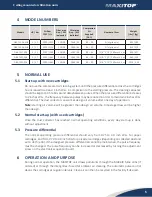 Preview for 5 page of AQC MAXITOP DB4-T315-206 Owner'S Manual