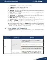 Preview for 15 page of AQC MAXITOP DB4-T315-206 Owner'S Manual