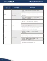 Preview for 16 page of AQC MAXITOP DB4-T315-206 Owner'S Manual