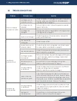 Preview for 17 page of AQC MAXITOP DB4-T315-206 Owner'S Manual