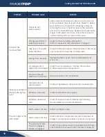 Preview for 18 page of AQC MAXITOP DB4-T315-206 Owner'S Manual