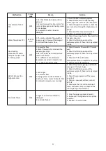 Preview for 25 page of AQS Inverboost Premium 10kW User And Service Manual