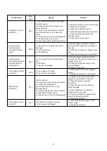 Preview for 26 page of AQS Inverboost Premium 10kW User And Service Manual