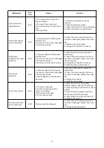 Preview for 27 page of AQS Inverboost Premium 10kW User And Service Manual