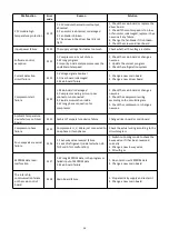 Preview for 28 page of AQS Inverboost Premium 10kW User And Service Manual