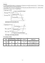 Preview for 29 page of AQS Inverboost Premium 10kW User And Service Manual