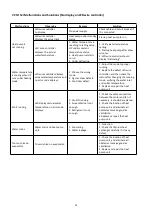 Preview for 30 page of AQS Inverboost Premium 10kW User And Service Manual