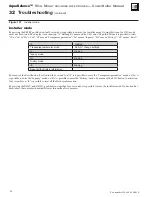 Preview for 80 page of aqua balance WMB-155C Quick Start Manual