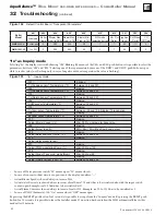 Preview for 82 page of aqua balance WMB-155C Quick Start Manual