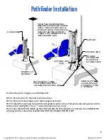 Предварительный просмотр 5 страницы Aqua Creek Products F-044SCH Instructions Manual