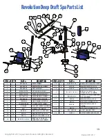 Предварительный просмотр 13 страницы Aqua Creek F-702RLSDD Manual