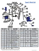 Preview for 14 page of Aqua Creek Scout 2 User Manual