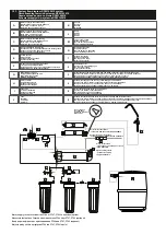 Preview for 30 page of AQUA FILTER RP-5-001-001 Manual