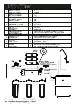 Preview for 32 page of AQUA FILTER RP-5-001-001 Manual