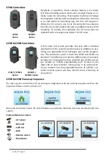 Preview for 14 page of Aqua Flo GEN4-8R1 Owner'S Manual