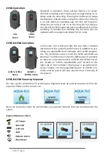 Preview for 14 page of Aqua Flo GEN4 Series Operation & Installation Instructions