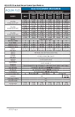 Preview for 22 page of Aqua Flo GEN4 Series Operation & Installation Instructions