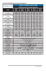 Preview for 23 page of Aqua Flo GEN4 Series Operation & Installation Instructions