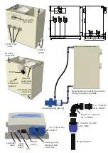 Preview for 2 page of AQUA FORTE COMBI-DRUM Instruction Manual