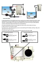 Preview for 5 page of AQUA FORTE COMBI-DRUM Instruction Manual