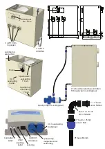 Preview for 22 page of AQUA FORTE COMBI-DRUM Instruction Manual