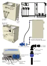 Preview for 32 page of AQUA FORTE COMBI-DRUM Instruction Manual