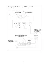 Предварительный просмотр 21 страницы AQUA FORTE INVERSMART Manual