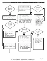 Preview for 47 page of Aqua-Hot AHE-100-02S Service Manual