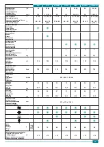 Preview for 11 page of AQUA-LITY A/C Installation, Use And Maintenance Handbook