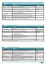 Preview for 25 page of AQUA-LITY A/C Installation, Use And Maintenance Handbook