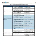 Preview for 21 page of Aqua Lung APEKS TX 50 Technical Manual