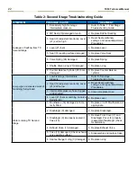 Preview for 22 page of Aqua Lung APEKS TX 50 Technical Manual