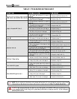 Preview for 13 page of Aqua Lung DSIS Technical Manual