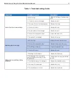 Предварительный просмотр 11 страницы Aqua Lung MISTRAL SECOND STAGE Technical Maintenance Manual