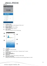 Preview for 19 page of Aqua Medic 83020020 Operation Manual