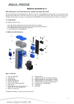 Preview for 2 page of Aqua Medic EVO 501 Operation Manual