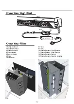 Preview for 5 page of Aqua One Aquatica 160 Instructions Manual