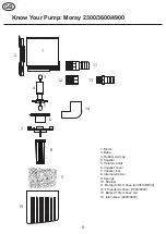 Предварительный просмотр 7 страницы Aqua One Moray Series Manual