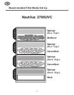 Preview for 5 page of Aqua One Nautilus 2700UVC Safety Instructions