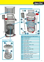 Preview for 5 page of Aqua One ReefSkim 300 Manual