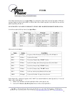 Предварительный просмотр 24 страницы Aqua Phase AQ-2000 Operating Manual