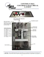 Preview for 23 page of Aqua Phase AQ-3000 Operating Manual